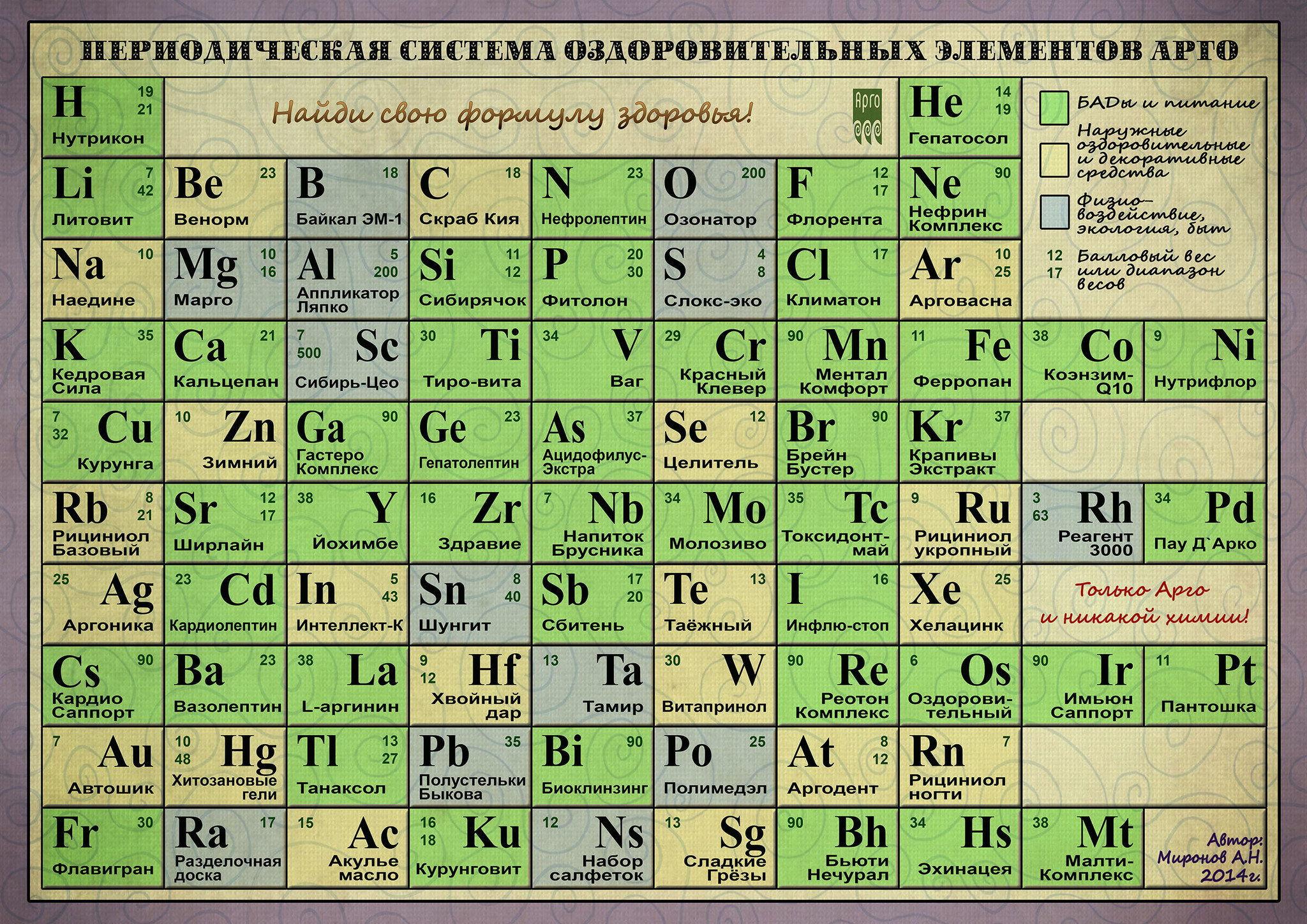 Похожие химические элементы