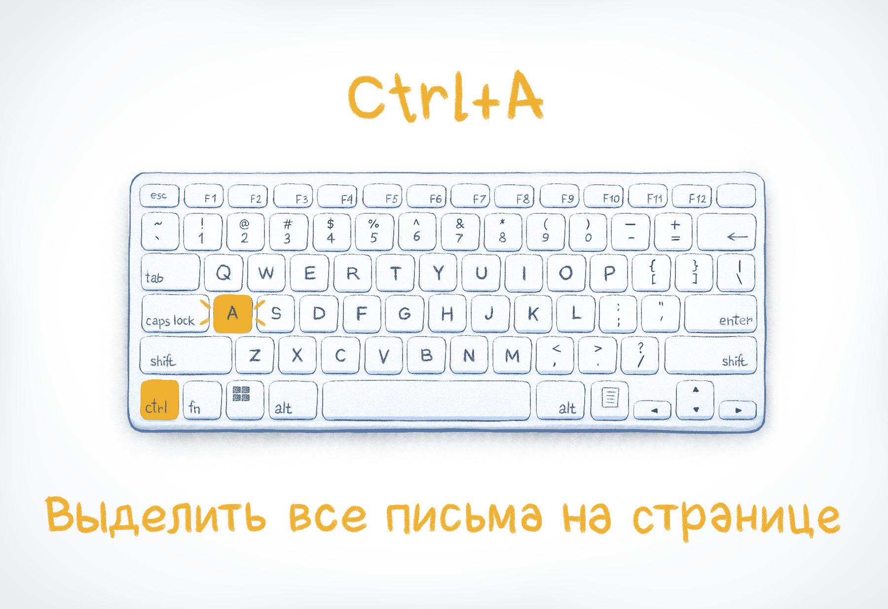 Ctrl a. Набор клавиш для печати. Быстрая кнопка печать на клавиатуре. Набор клавиш для печати на принтере. Клавиши отправить на печать.