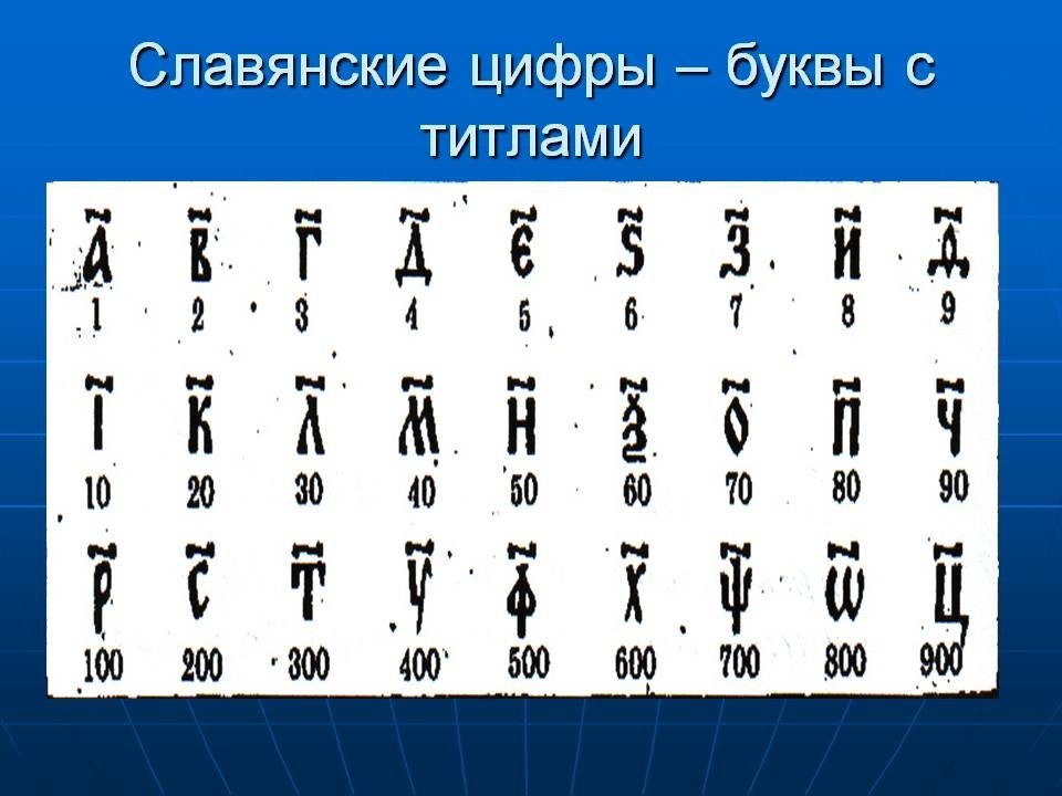 Символ для изображения чисел называется