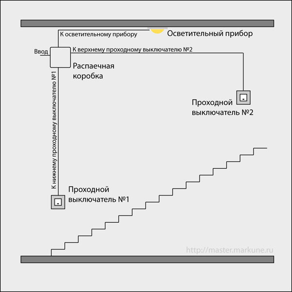 Схема проходного выключателя (для включения светоприбора из двух и более мест) Наши специалисты помогут вам в этом.