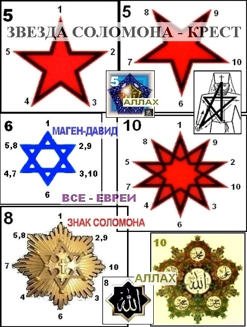 Звезда отличия. Маген Шломо звезда Соломона. Звезда Давида и звезда Соломона. Звезда Соломона значение. Звезда Соломона и звезда Давида разница.