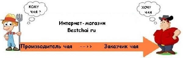 Польза зеленого чая с клубникой. h 13725. Польза зеленого чая с клубникой фото. Польза зеленого чая с клубникой-h 13725. картинка Польза зеленого чая с клубникой. картинка h 13725. Материал прокомментировала и проверила Александра Разаренова — врач-диетолог, нутрициолог, терапевт, член Российского союза нутрициологов, диетологов и специалистов пищевой индустрии.